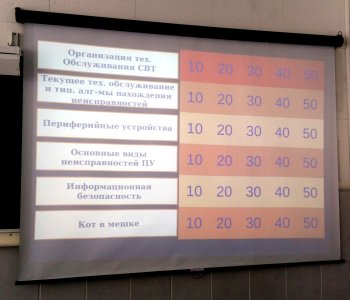 Викторина «Своя игра»