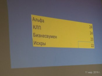 Интеллектуальная игра по менеджменту «Startup Sprint»
