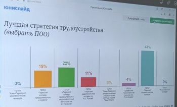II Краевой фестиваль лучших практик содействия трудоустройству выпускников