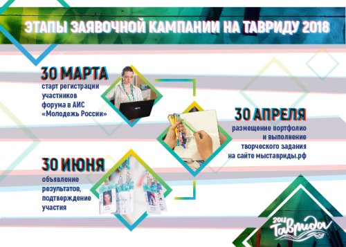 Всероссийский молодежный образовательный форум «Таврида»